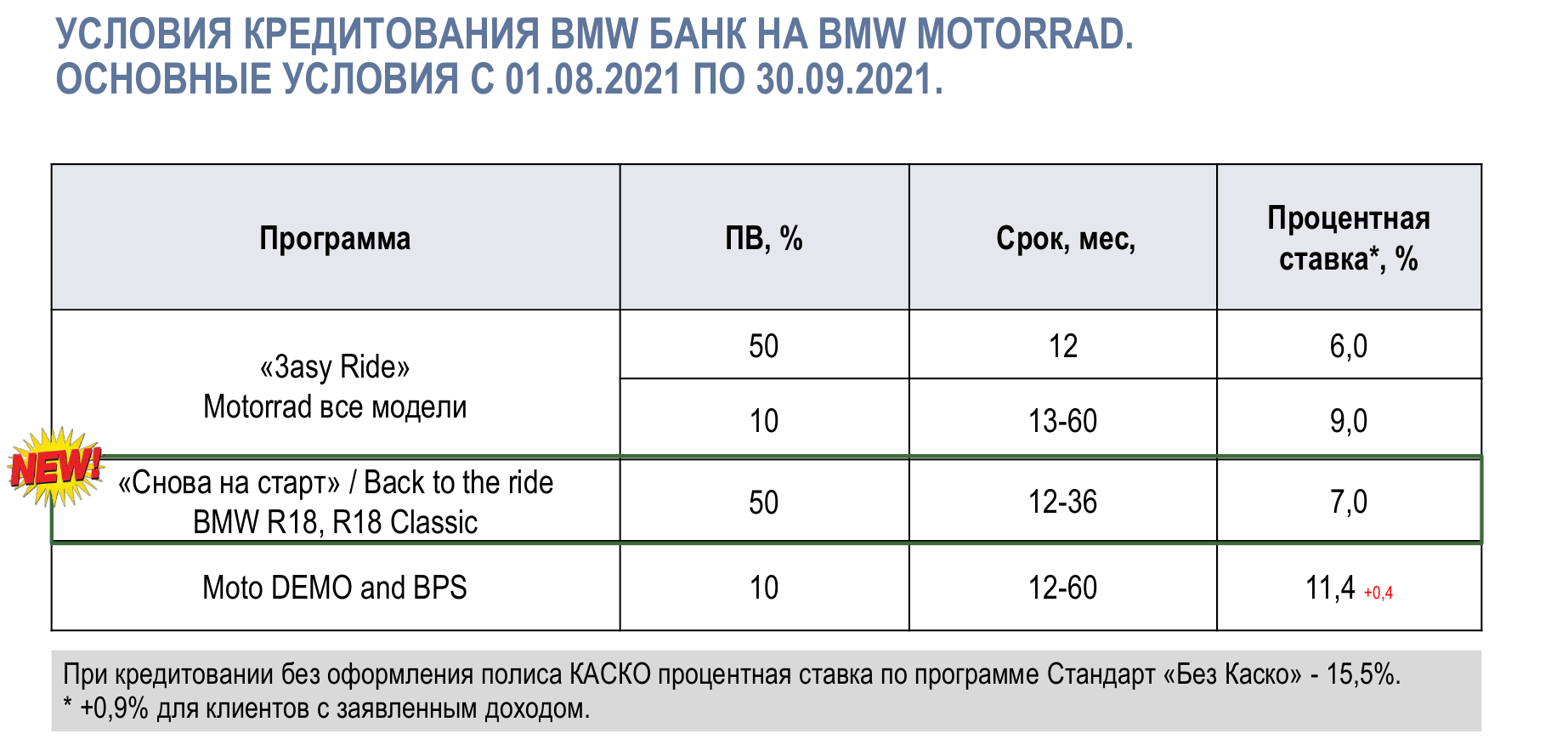 Финансирование БМВ банка. Kredit Standart Substandart. Закрыть кредит в БМВ банке.